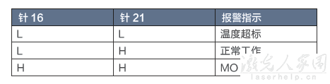 請問用PLC怎么控制光纖激光器和二氧化碳激光器？  第3張