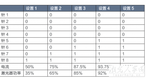 請問用PLC怎么控制光纖激光器和二氧化碳激光器？  第2張