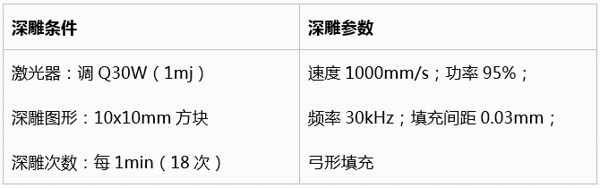 不同功率光纖激光器的深雕測試  第1張