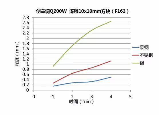 不同功率光纖激光器的深雕測試  第11張