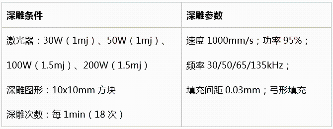 不同功率光纖激光器的深雕測試  第12張