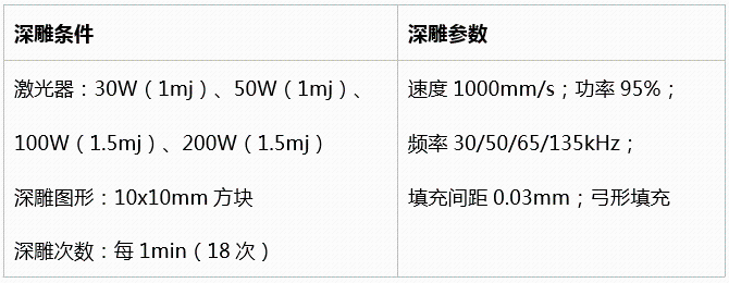 不同功率光纖激光器的深雕測試  第15張