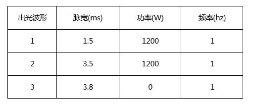 創(chuàng)鑫激光準(zhǔn)連續(xù)光纖激光器精密焊接分析  第12張