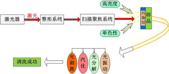 創(chuàng)鑫激光：激光清洗行業(yè)的現(xiàn)狀與未來(lái)  第2張