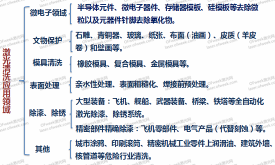 創(chuàng)鑫激光：激光清洗行業(yè)的現(xiàn)狀與未來(lái)  第4張