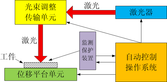 創(chuàng)鑫激光：激光清洗行業(yè)的現(xiàn)狀與未來(lái)  第3張