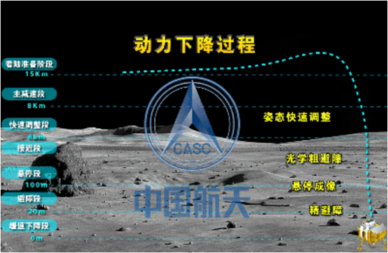 嫦娥四號用到的激光技術有哪些  第2張