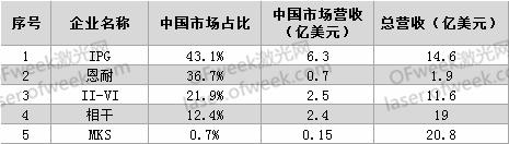 要打便打！針對激光領(lǐng)域有哪些反制措施？  第1張