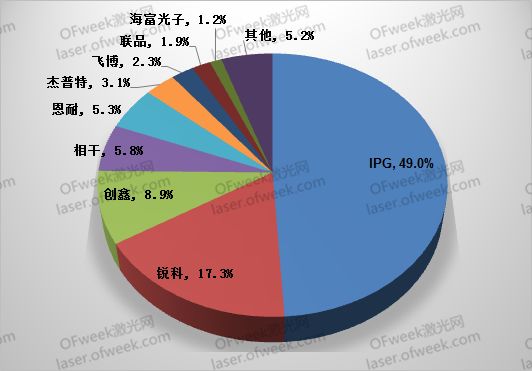 要打便打！針對激光領(lǐng)域有哪些反制措施？  第2張