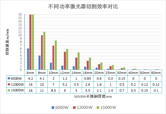 萬(wàn)瓦級(jí)激光器切割能力數(shù)據(jù)一覽表  第4張