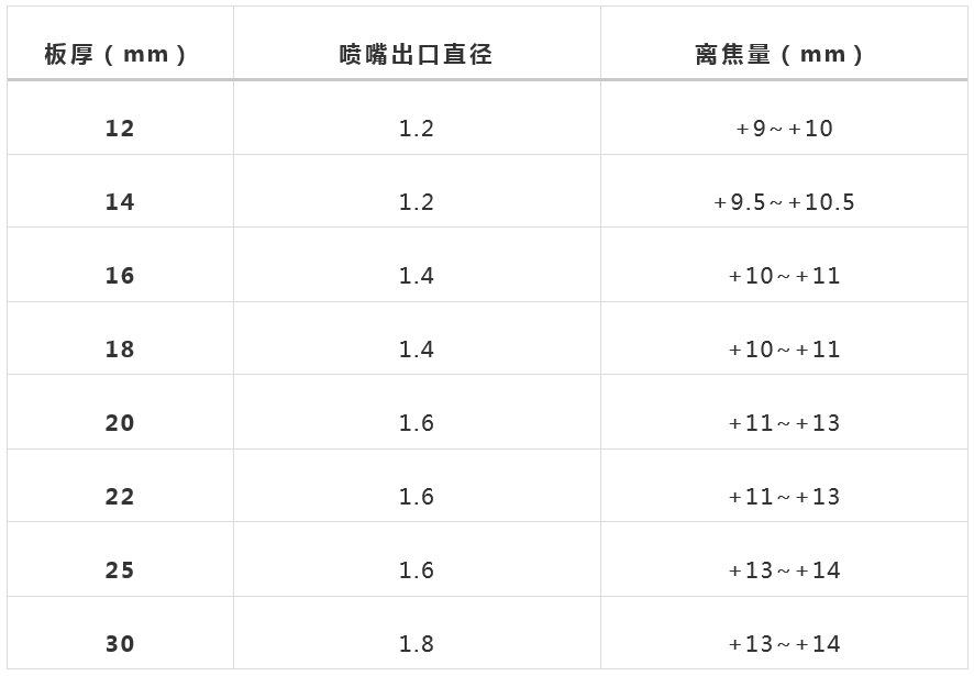 萬(wàn)瓦級(jí)激光器切割能力數(shù)據(jù)一覽表  第11張