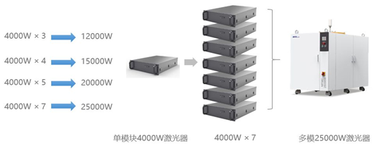 萬(wàn)瓦級(jí)激光器切割能力數(shù)據(jù)一覽表  第13張